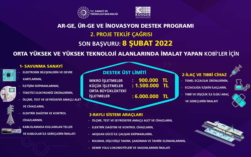 Ar-Ge, Ür-Ge ve İnovasyon Destek Programı 2021-2 Proje Teklif Çağrısı Hk.